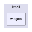 widgets