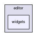 widgets