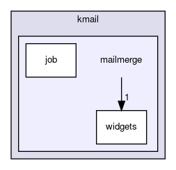 mailmerge