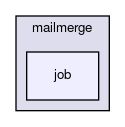 job