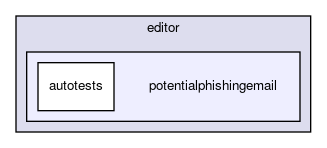 potentialphishingemail