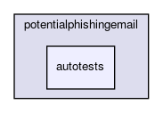 autotests