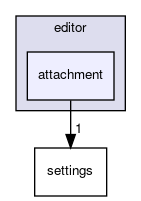 attachment