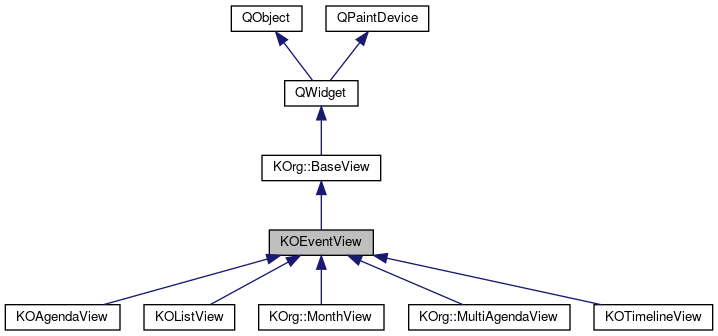 Inheritance graph