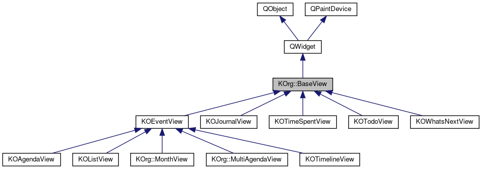 Inheritance graph