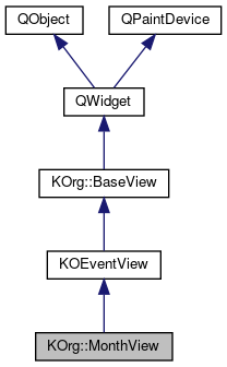 Inheritance graph