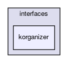 korganizer
