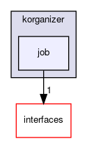 job
