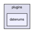 datenums