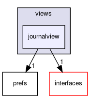 journalview