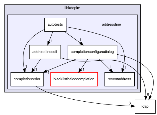 addressline
