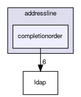 completionorder