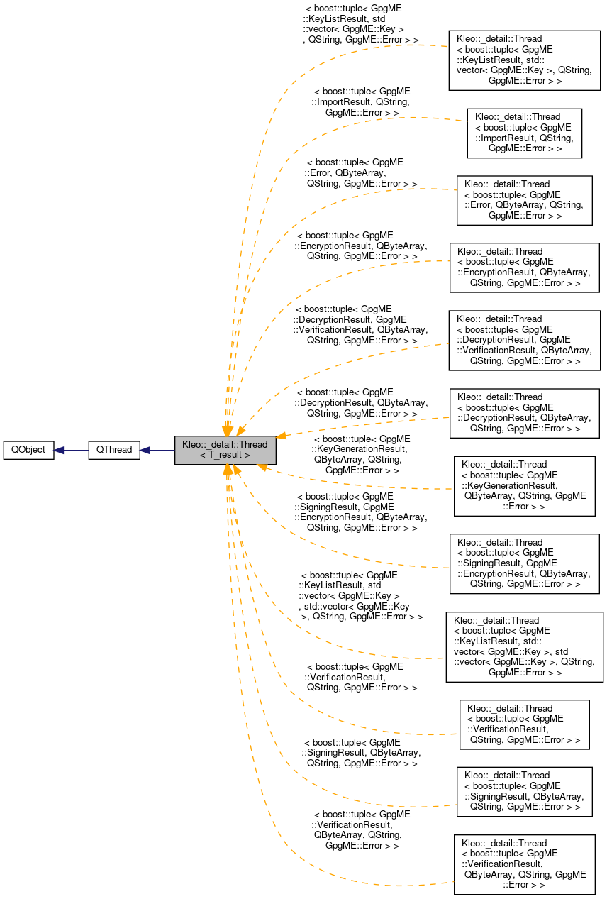 Inheritance graph