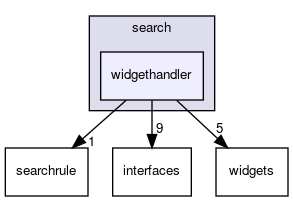 widgethandler