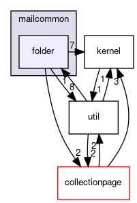folder