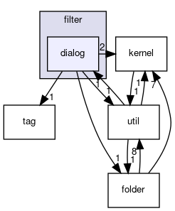 dialog