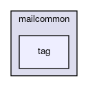 tag