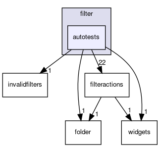 autotests