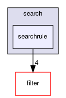 searchrule