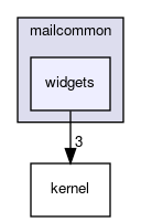 widgets
