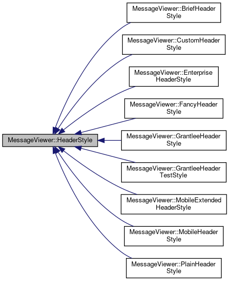 Inheritance graph