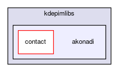 akonadi