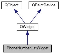 Inheritance graph