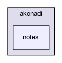 notes