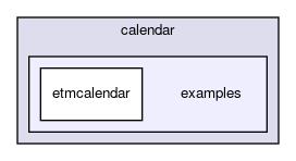 examples