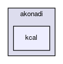 kcal