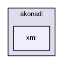 xml