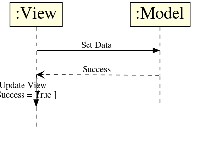 dot_inline_dotgraph_1.png