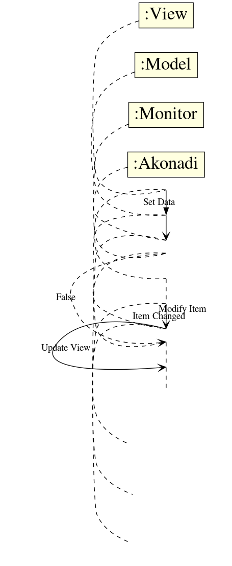 dot_inline_dotgraph_2.png