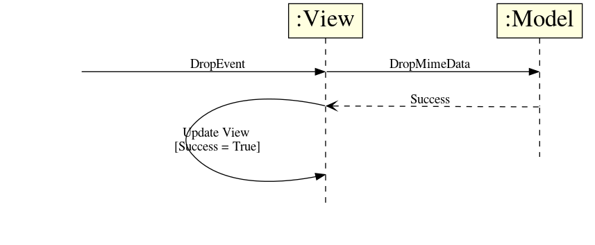 dot_inline_dotgraph_3.png