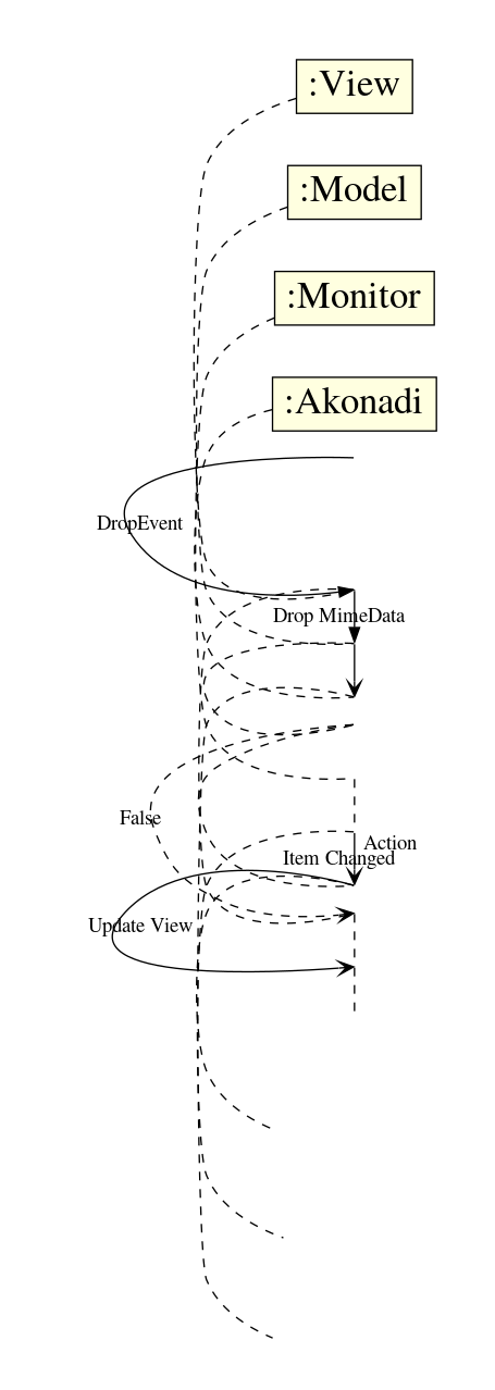 dot_inline_dotgraph_4.png