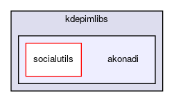 akonadi