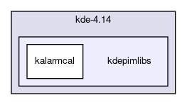 kdepimlibs