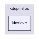kioslave