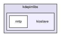 kioslave