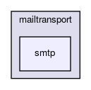 smtp