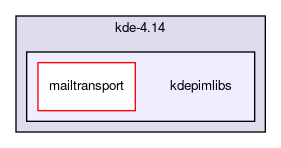 kdepimlibs