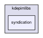 syndication