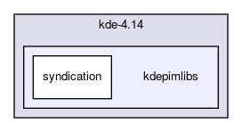 kdepimlibs