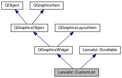 Inheritance graph