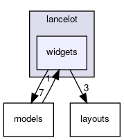 widgets
