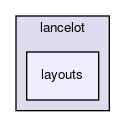 layouts