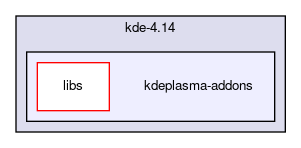 kdeplasma-addons