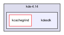 kdesdk