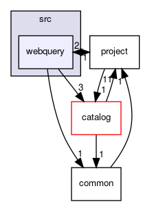 webquery