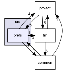 prefs